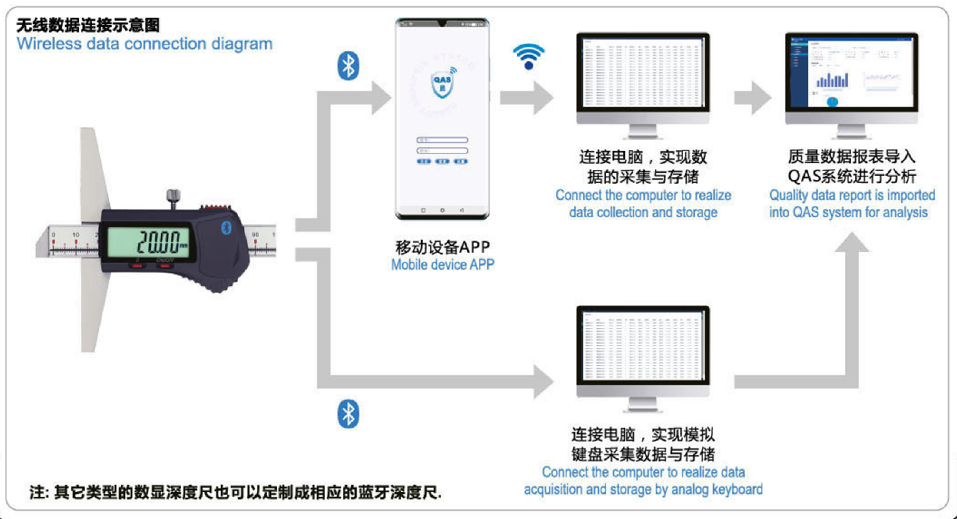 智能数采深度尺 数采量具 智能数采量具 蓝牙数显量具 智能数采三爪内径千分尺 智能数采外径千分尺 智能数采卡尺