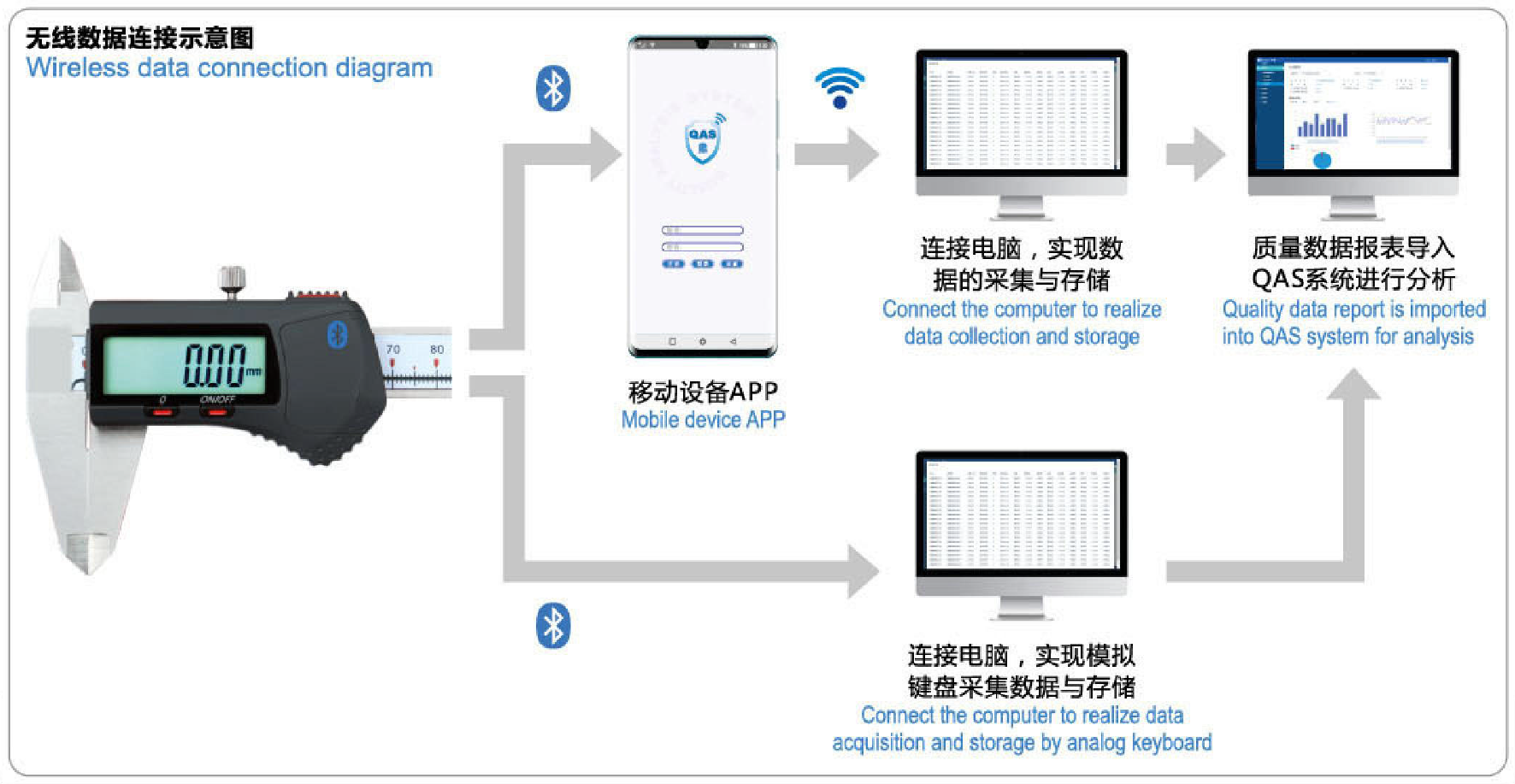 智能数采卡尺 数采量具 智能数采量具 蓝牙数显量具 数采三爪内径千分尺 数采外径千分尺 智能数采卡尺 数采深度尺
