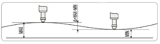 数采指示表 智能数采指示表 数采曲轴测量表 智能数采曲轴测量表 数采甩档表 智能数采深度尺 数采量具 智能数采量具 蓝牙数显量具 智能数采三爪内径千分尺 智能数采外径千分尺 智能数采卡尺